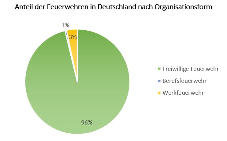 Adressen Feuerwehren Deutschland