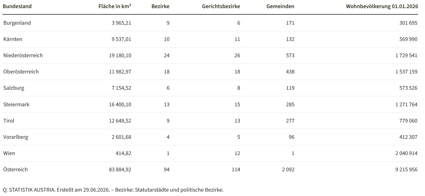 Adressen Stadverwaltungen &Ouml;sterreich kaufen