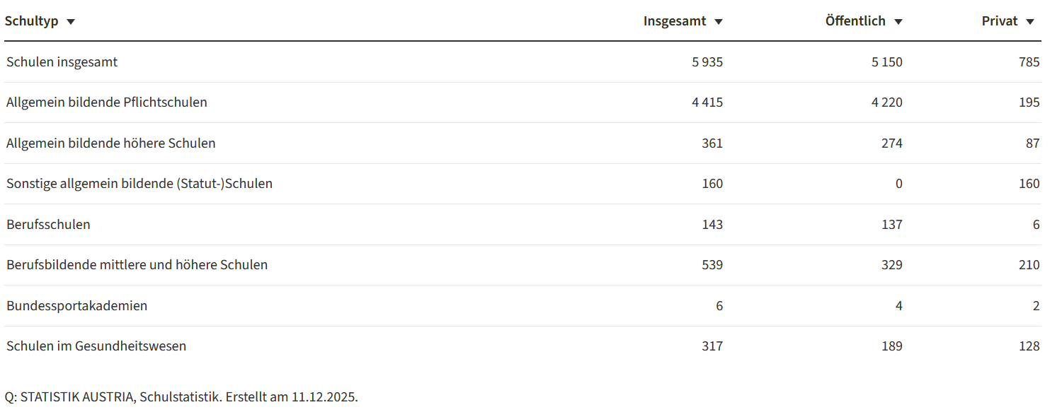 Adressen allgemeinbildenden Schulen &Ouml;sterreich kaufen